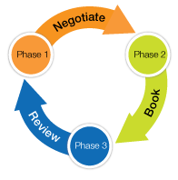 Contract Management Integration